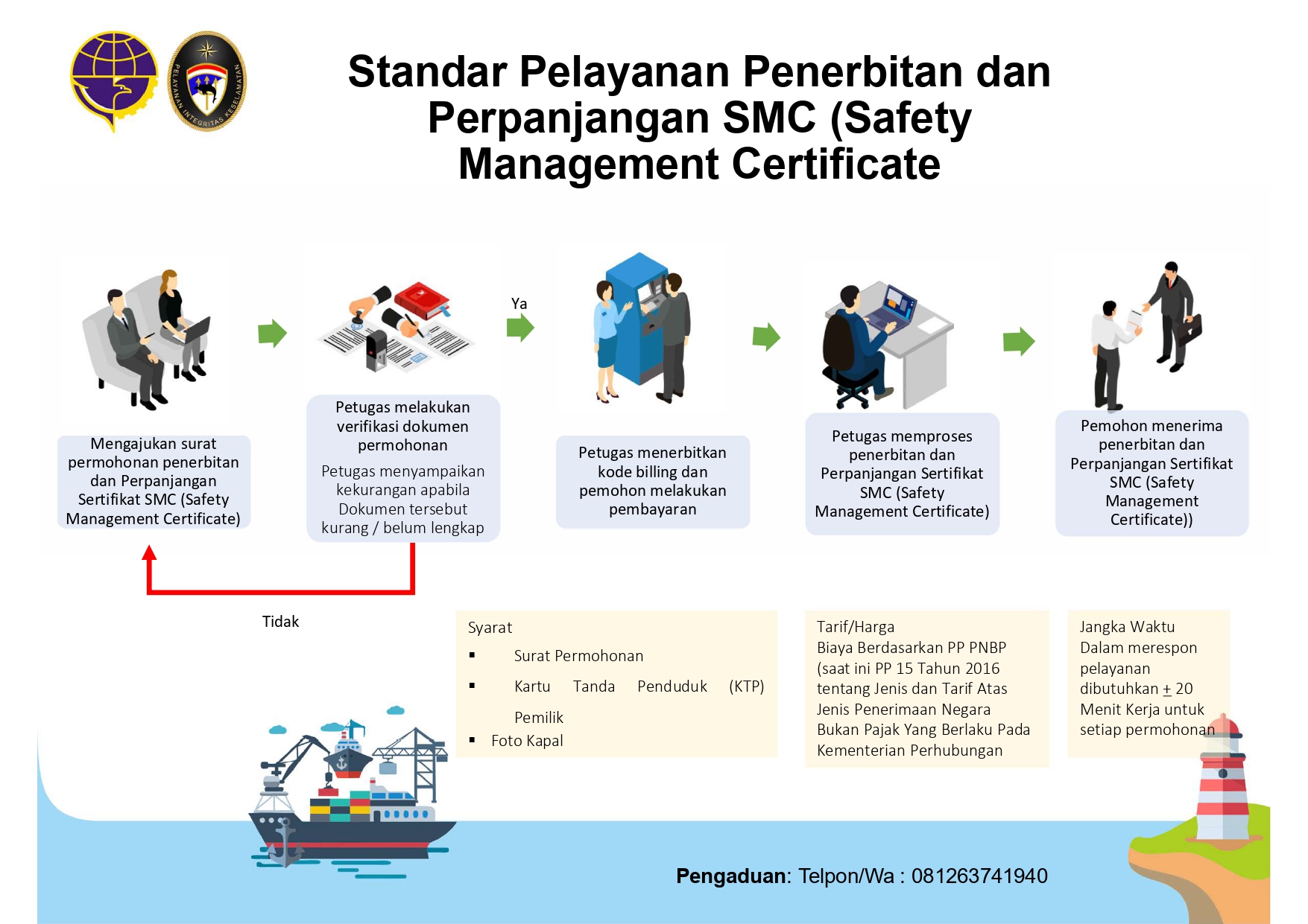 SP PENERBITAN DAN PERPANJANGAN SMC_removed_page-0001.jpg